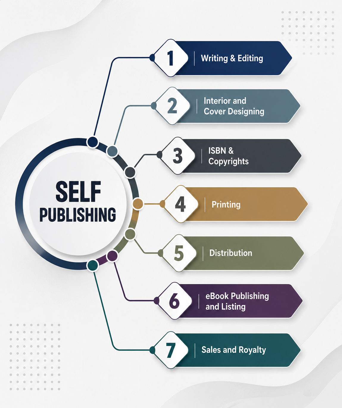 Book Publishing